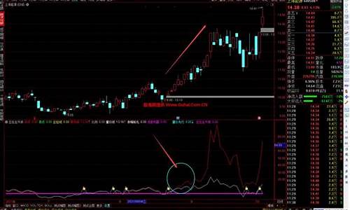 筹码拉升指标源码公式_筹码拉升线指标