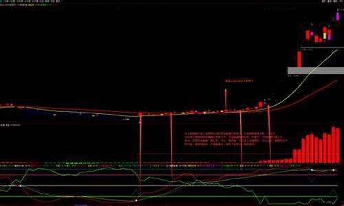 筹码攻击副图指标源码_筹码攻击副图指标源码是什么