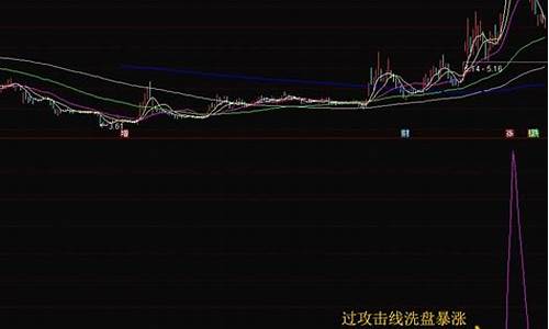 筹码杀手王指标公式源码_筹码杀庄王指标源码