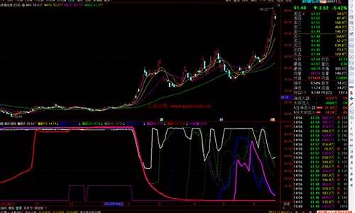 筹码派发收集指标源码_筹码派发收集指标源码是什么