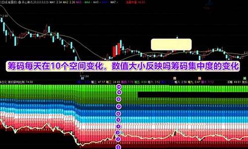 筹码稳定测试源码_筹码稳定测试源码是什么