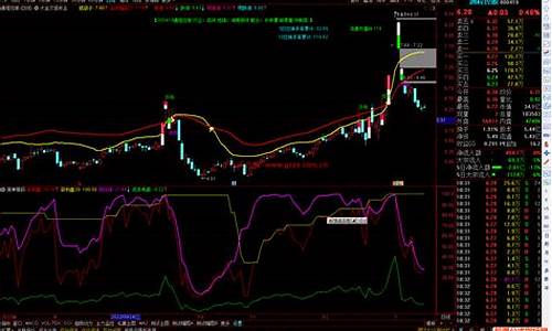 筹码获利线指标公式源码_筹码获利盘指标