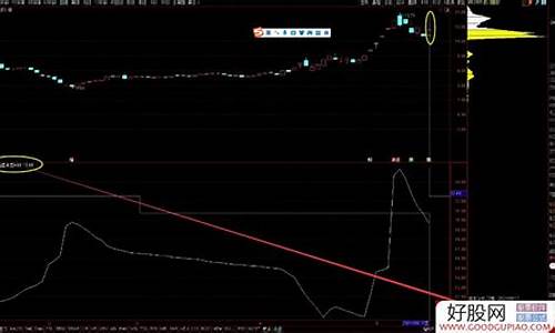 筹码计算源码_筹码计算源码是什么