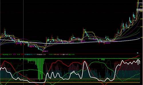 筹码轨迹副图指标源码_筹码轨迹副图指标源码是什么