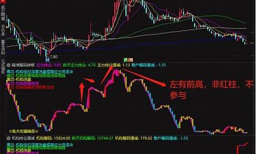 筹码转移技术指标公式源码_筹码转移指标使用方法