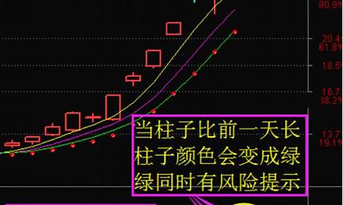 筹码锁定买入指标源码_筹码锁定买入指标源码是什么