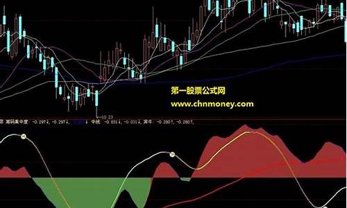 筹码集中度经典指标源码_筹码集中度经典指标源码是什么