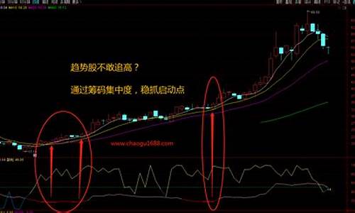 筹码集中选股器公式源码_筹码集中选股公式源代码