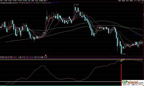 筹码顶底副图指标源码_筹码顶底副图指标源码是什么