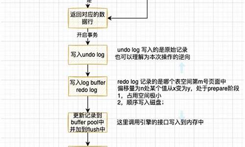 简单aide源码_简单的源码