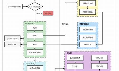 简道云生成源码_简道云源码破解