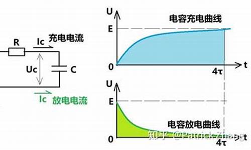 算时间常数要考虑受控源码_求时间常数时受控源怎么处理