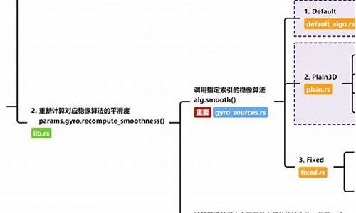 算法源码_算法源码怎么找