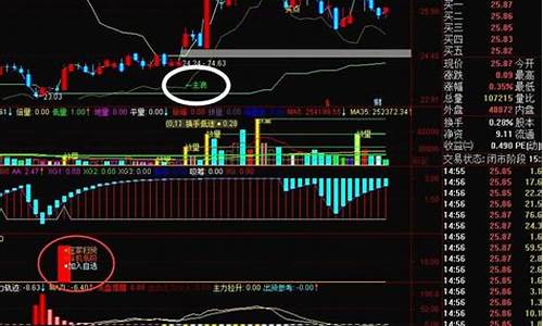 箱体判断源码_箱体判断源码是什么