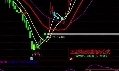 箱体引爆选股指标公式源码_箱体突破选股预警公式