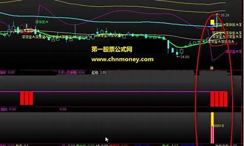 箱体捉妖指标公式源码_箱体王指标源码