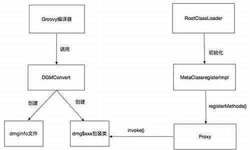 类源码