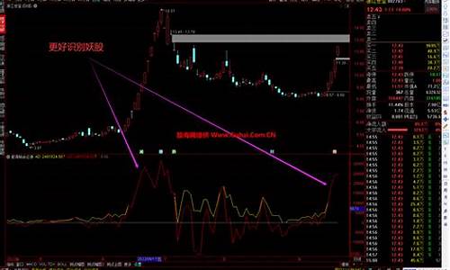 粘合必涨选股源码_粘合必涨指标公式源码