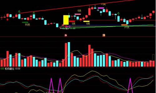 精准买卖指标公式源码_精准买卖指标,买卖买卖目一目了然