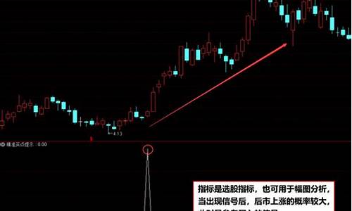 精准买卖点提示公式源码_精准买卖点指标公式