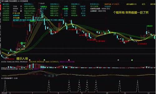 精准卖点源码_精准卖点指标代码源无函数