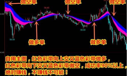 精准多头趋势买卖公式源码_多头趋势选股