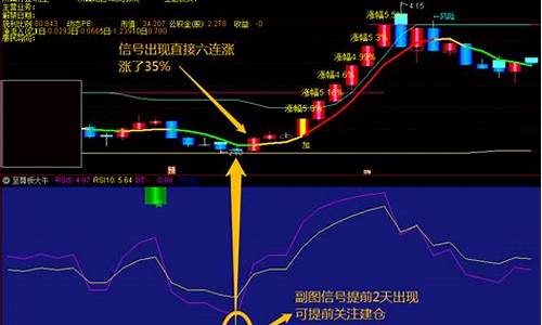 精准大牛趋势源码公式主图_趋势大牛副图指标