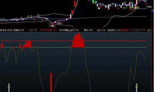 精准小财神指标源码_精准小财神指标源码查询