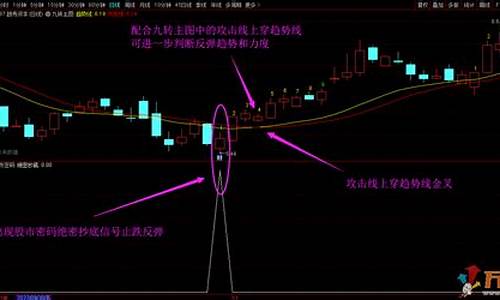 精准抄底(源码_精准抄底什么意思