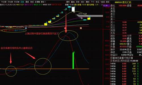 精准抄底逃顶主图公式源码_抄底逃顶主图指标公式源码