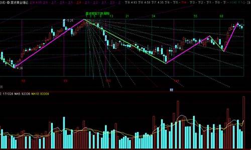 精准斐波那契指标主图源码_斐波那契指标软件