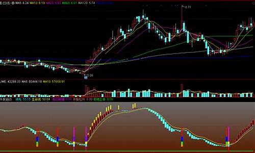 精准牛股启动指标公式源码_牛股启动指标主图公式