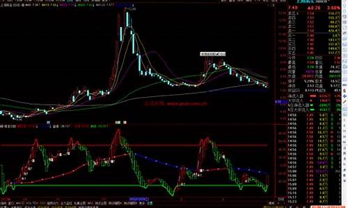 精准的指标公式源码_最强大有效的指标公式源码