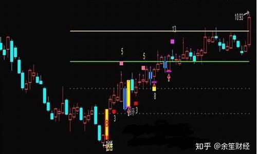 精准突破压力支撑指标源码_压力支撑突破破位指标公式