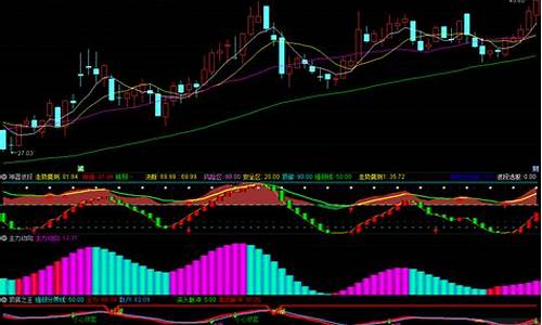 精准超强趋势公式源码_趋势指标公式源码