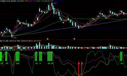精准超短副图指标公式源码_精准短线副图指标