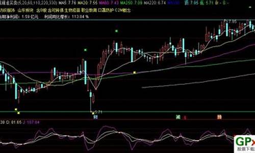 精准顶底买卖公式源码_顶底买卖指标公式