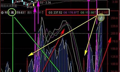 精密布局指标公式源码_精密的布局