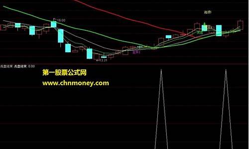 精确选股源码软件_精确选股源码软件下载