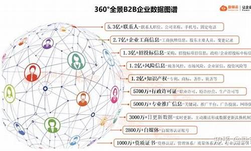 精线索源码_精线索官网