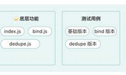 精读源码_下载精读