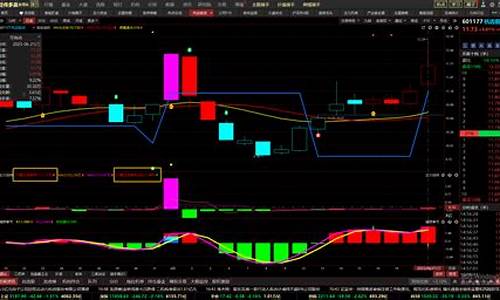 紫金龙头战法源码_紫金龙头战法源码怎么用