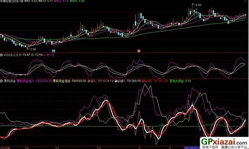 累积指标源码_累积指标源码是什么