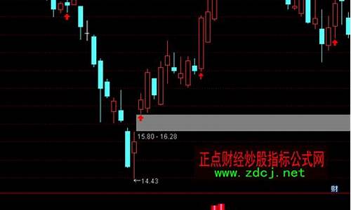 累计成交额指标公式源码_累计成交量指标