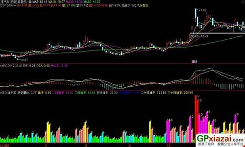 累计换手率副图源码_累计换手率公式