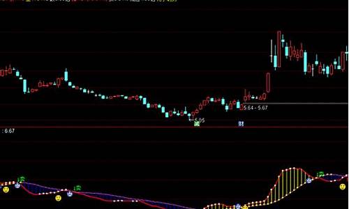 红ct指标公式源码