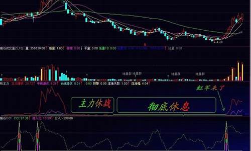 红军蓝军副图源码_红军蓝军什么意思