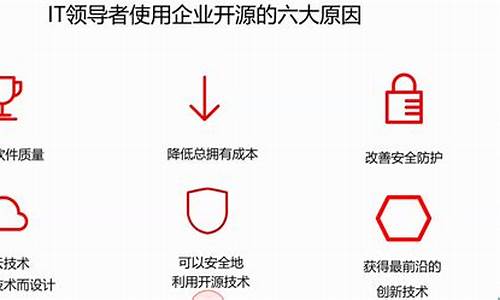 红帽6源码安装openssl_红帽6.2安装