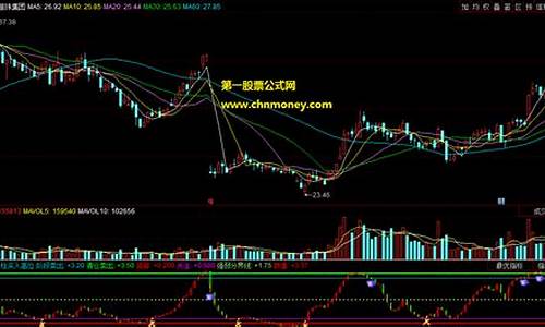 红柱买进绿柱卖出指标源码_红柱买进绿柱卖出指标源码是什么