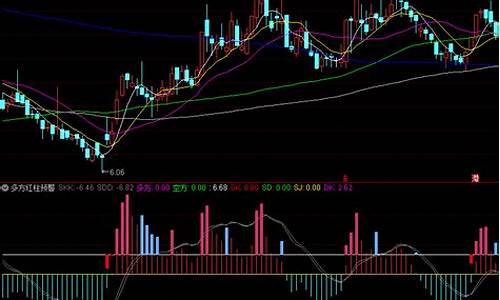 红柱预警指标源码_红柱预警抄底指标